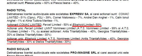 In august 2004, Comac era controlată de Elbahold si Fercell ltd, iar Liviu Luca nu aparea actionar la Elbahold 