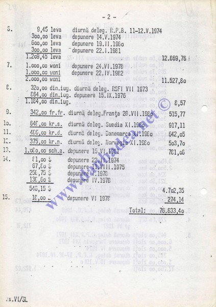 Contul lui Nicolae Ceausescu, la 27 noiembrie 1987: 76.633,4 lei