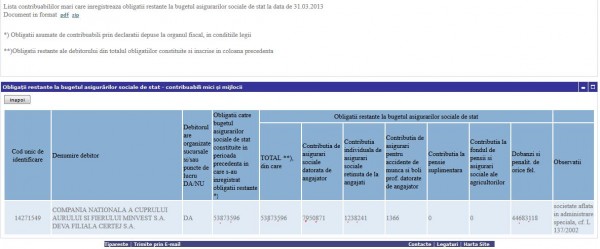 Obligatii restante la bugetul asigurarilor sociale de stat