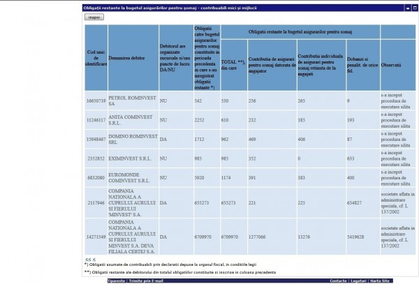 Obligatii restante la bugetul asigurarilor pentru somaj