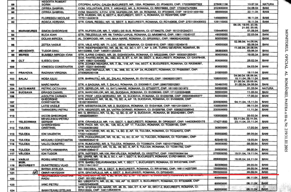 Omar Hayssam, pe lista oficială a sponsorilor PSD din 2004, cu 560 milioane lei! A se reține, asta este suma oficială!