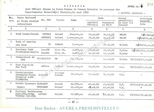 Conturi de la BRCE (Banca Română de Comerț Exterior) în care se virau bani, de la diferite bînci din lume, inclusiv pentru cumpărarea/vânzarea de evrei și etnici germani/sași/secui