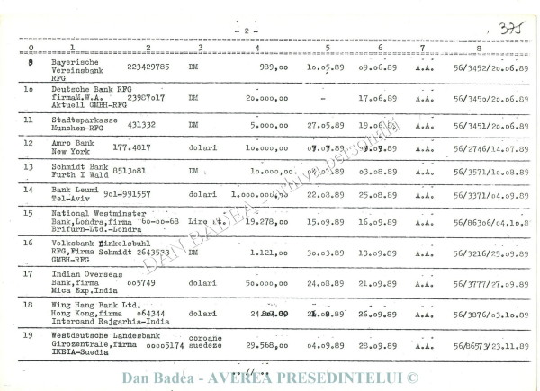 Conturi de la BRCE (Banca Română de Comerț Exterior) în care se virau bani, de la diferite bînci din lume, inclusiv pentru cumpărarea/vânzarea de evrei și etnici germani/sași/secui (pag 2)