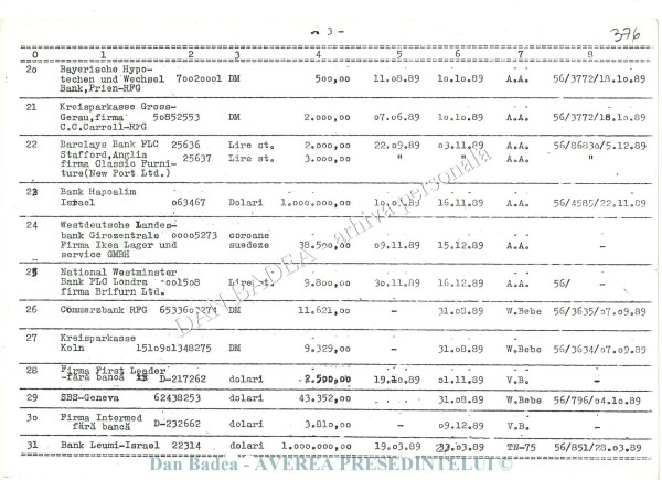 Conturi de la BRCE (Banca Română de Comerț Exterior) în care se virau bani, de la diferite bănci din lume, inclusiv pentru cumpărarea/vânzarea de evrei și etnici germani/sași/secui (pag 3)