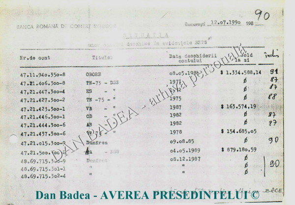 Situația unor conturi (ale SECURITĂȚII) deschise în evidențele BRCE