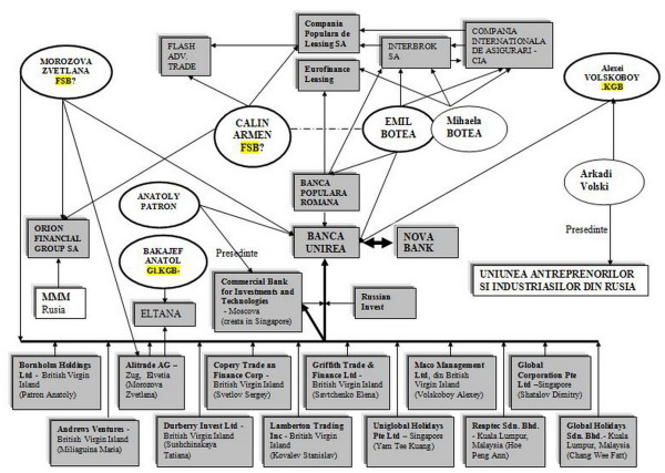 schema kgb