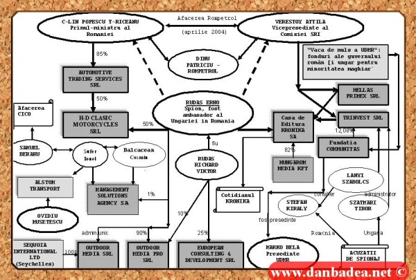 Schema-Rudas-Erno-Verestoy-Attila-Tariceanu-Patriciu 3