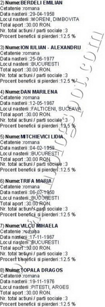 actionari cutezatorii