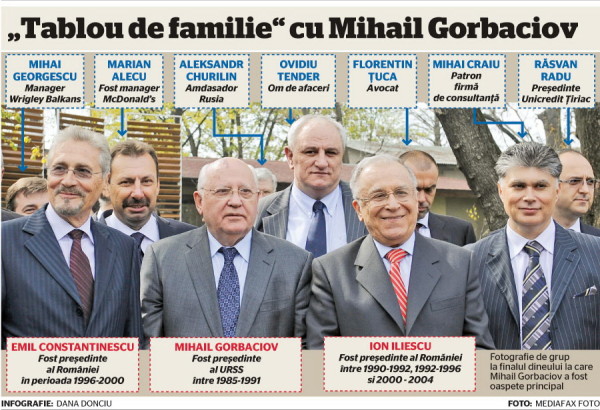 Gorbaciov_foto Ilici