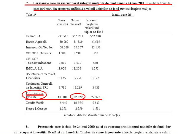 Liviu Luca retragea 32,2 miliarde de lei de la FNI, in 2000. Profitul era de peste 220%!