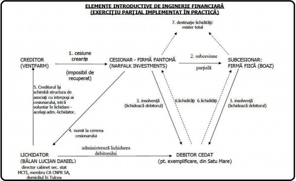 schema narfalk